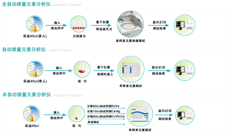 榴莲视频app色版网站操作步骤