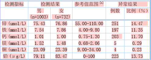 全自动榴莲app破解版结果的稳定性